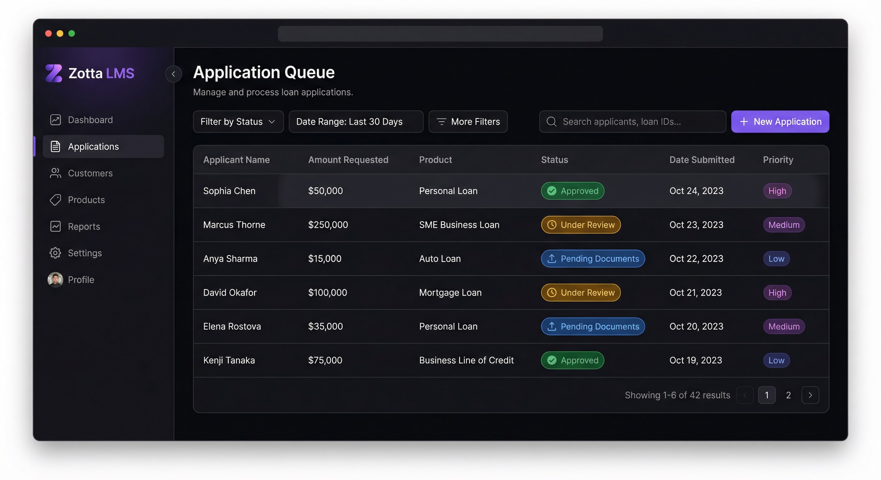 Loan Origination — Application Queue